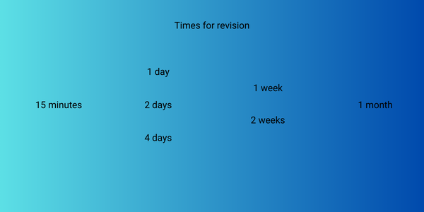 active recall and spaced repetition