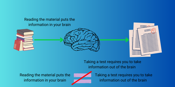 active recall and spaced repetition