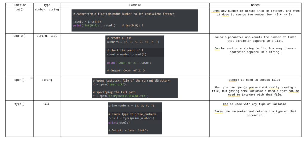 complete charting notes