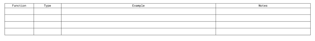 starting table