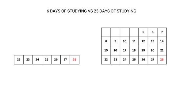 preparing on time