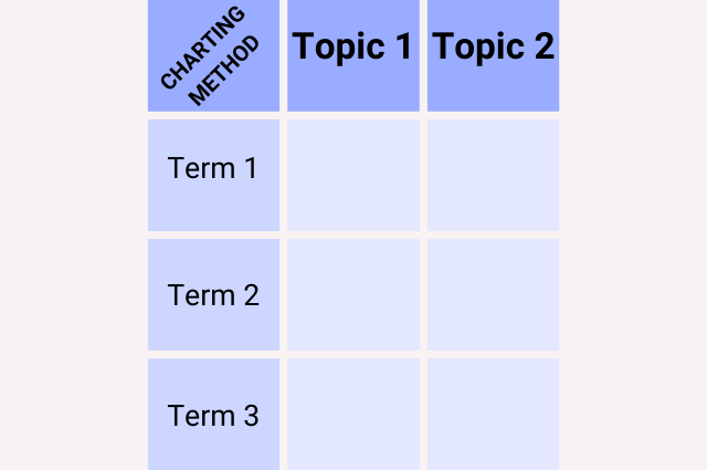 charting notes